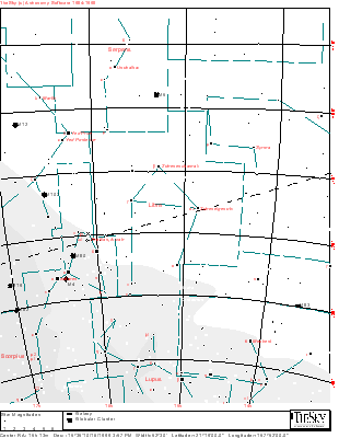 Libra Map